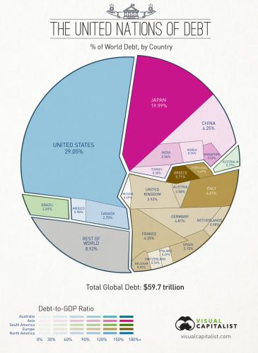 picture_world-debt-60-trilli_1154_p0.jpg