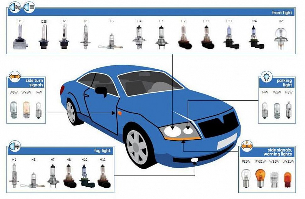 Подбор автомобильных ламп по марке и модели