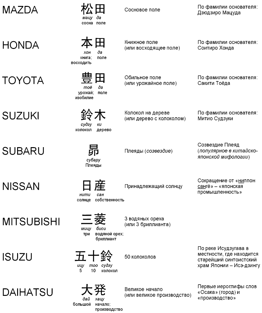 Значение японских автобрендов