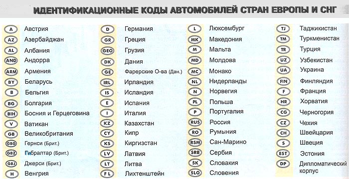 Коды номеров автомобилей в России