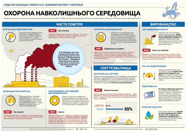 Что даст подписание соглашения об ассоциации Украины с Евросоюзом?