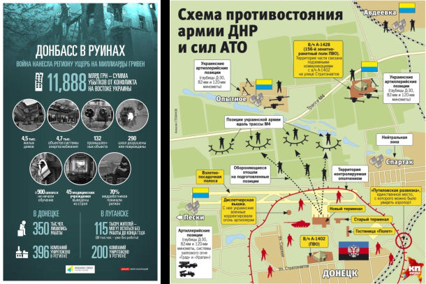 09/10/2014 Фотовидео хронология событий и столкновений в Украине
