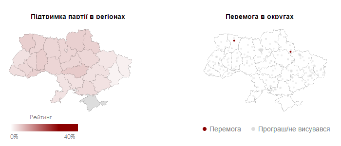 Батьківщина Батьківщина