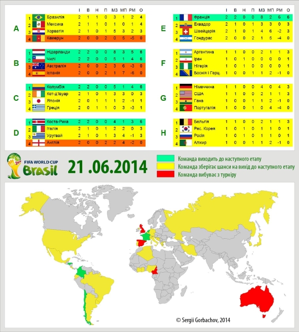 Итоги: 2014 FIFA World Cup Brazil Чемпионат мира 2014 (ИНФОГРАФИКА)