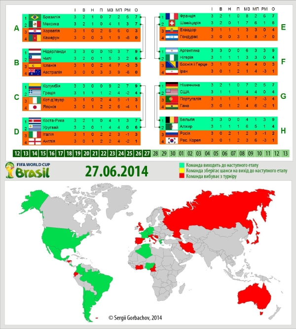 Итоги: 2014 FIFA World Cup Brazil Чемпионат мира 2014 (ИНФОГРАФИКА)