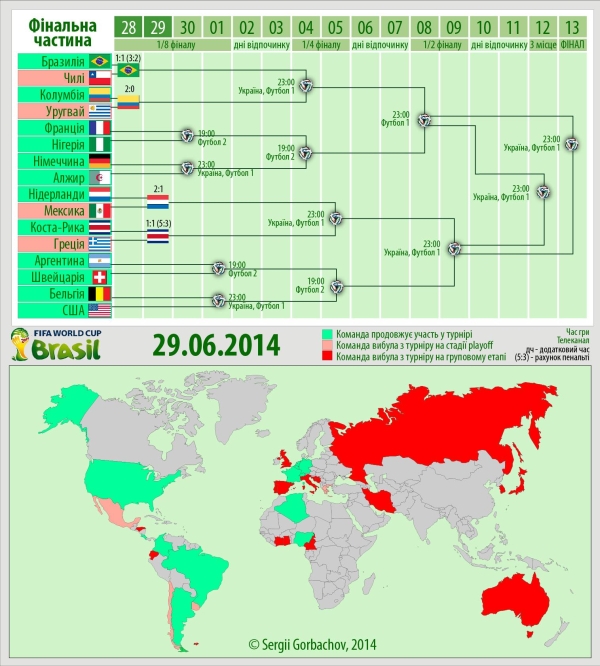 Итоги: 2014 FIFA World Cup Brazil Чемпионат мира 2014 (ИНФОГРАФИКА)