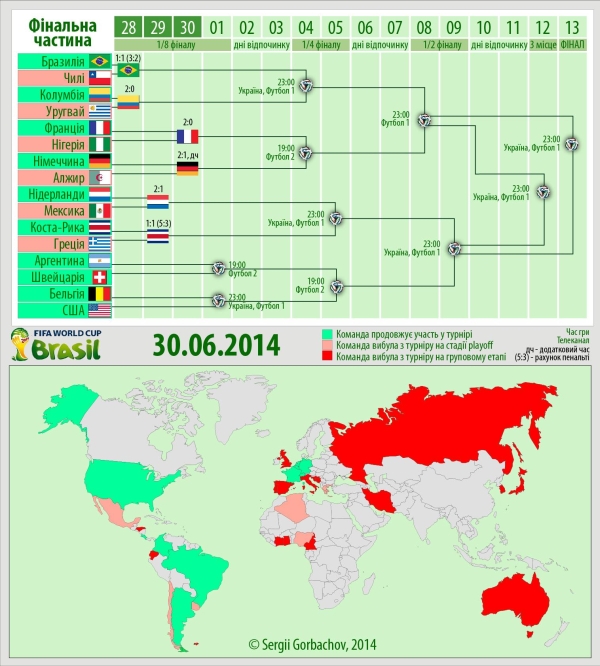 Итоги: 2014 FIFA World Cup Brazil Чемпионат мира 2014 (ИНФОГРАФИКА)