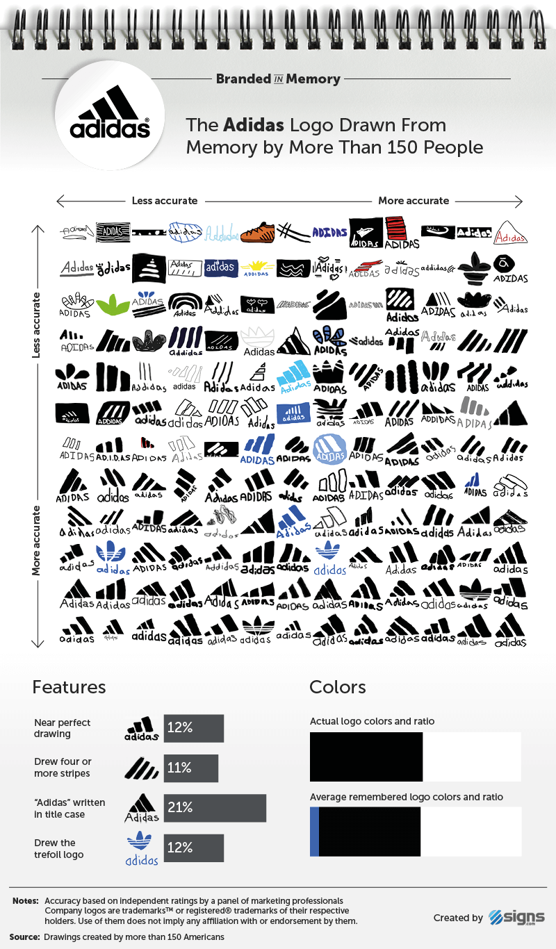 Adidas - Логотипы известных брендов, нарисованные людьми