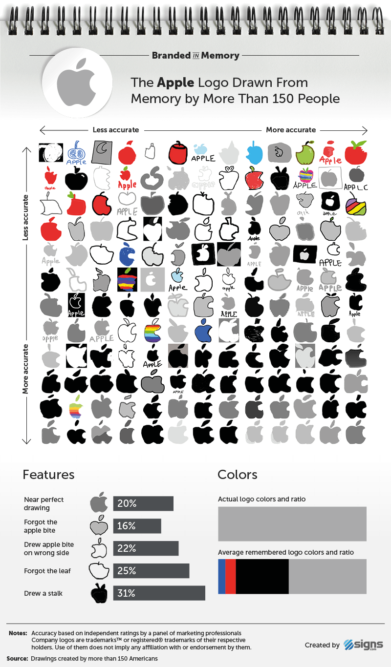Apple - Логотипы известных брендов, нарисованные людьми