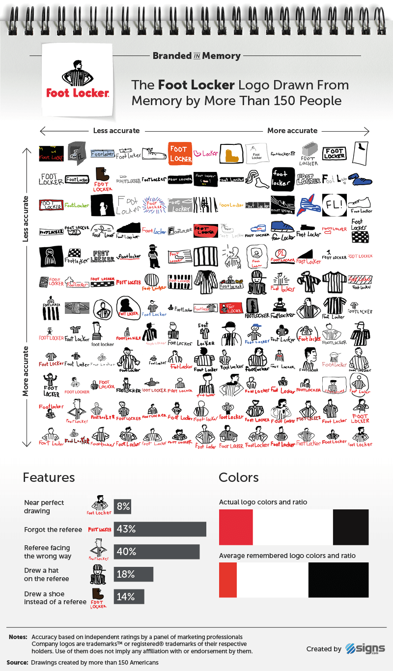 Foot Locker - Логотипы известных брендов, нарисованные людьми