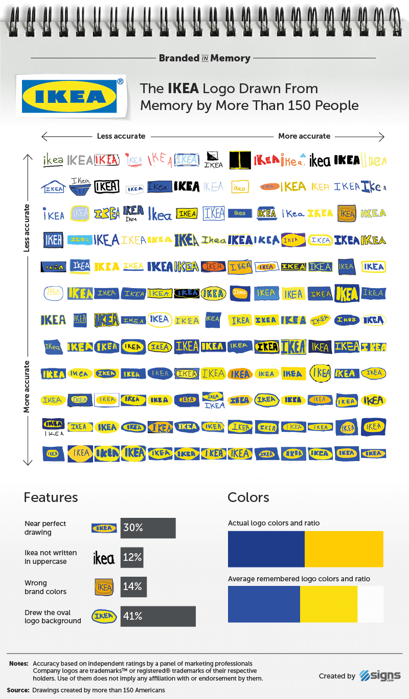 IKEA - Логотипы известных брендов, нарисованные людьми