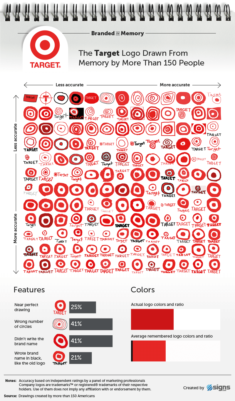 Target - Логотипы известных брендов, нарисованные людьми