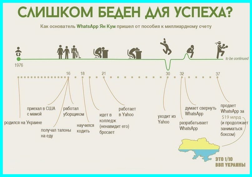 Слишком беден для успеха? 8 историй успеха известных людей