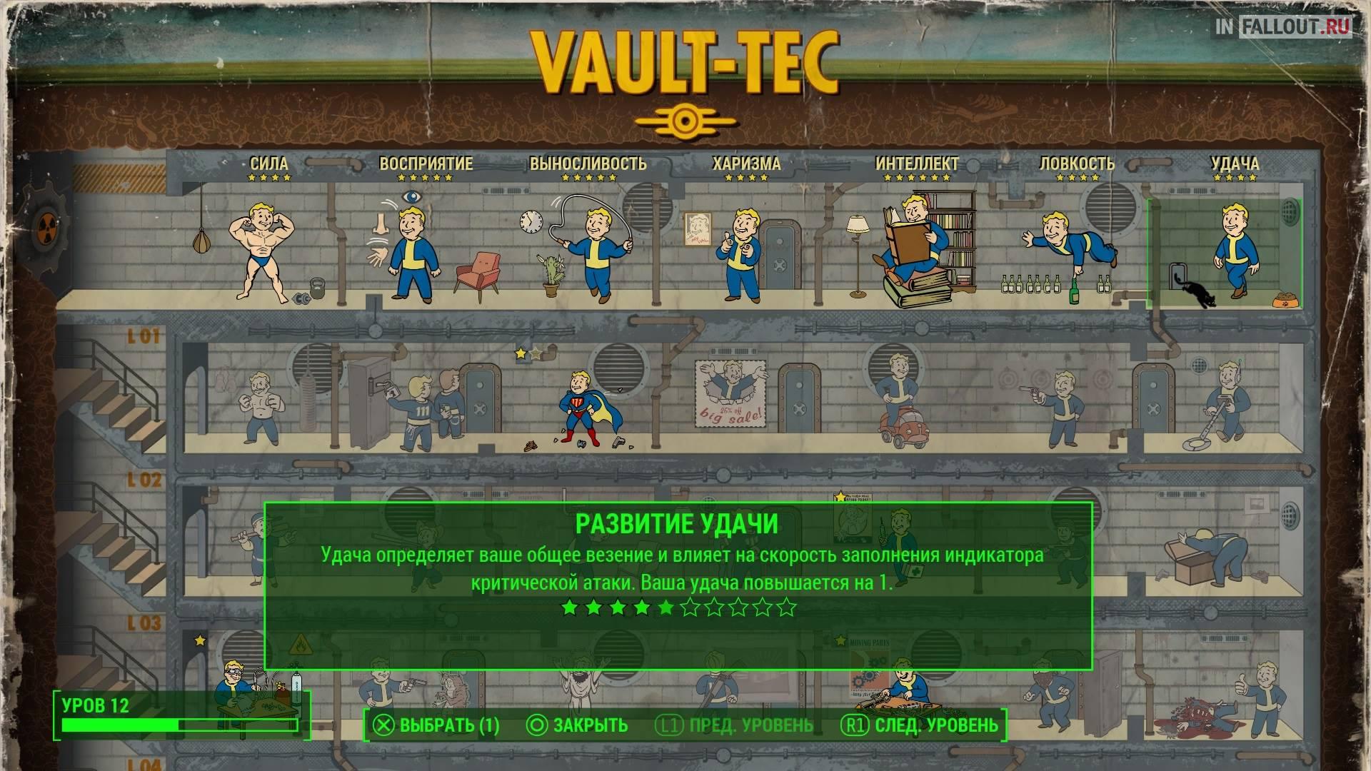 Руководство создания персонажа Fallout 4