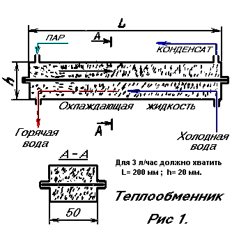 Для производительности 10 л/час теплообменник может быть длиной 600 мм, 
 а для 3 л/час должно хватить и двухсот мм, h — 20 мм. Размеры частиц могут варьироваться, 
 оптимум где-то в пределах 0,5—1 мм.