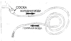 Устройство для получения дома круглогодично горячей воды Устройство для получения дома круглогодично горячей воды