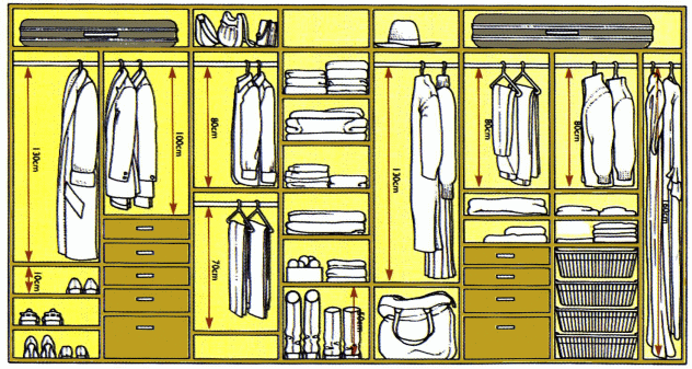 Правильный шкаф, размещение вещей в шкафу
