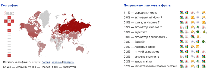 География за 2011 год