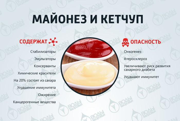 10 самых вредных продуктов