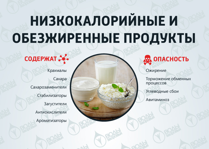 10 самых вредных продуктов