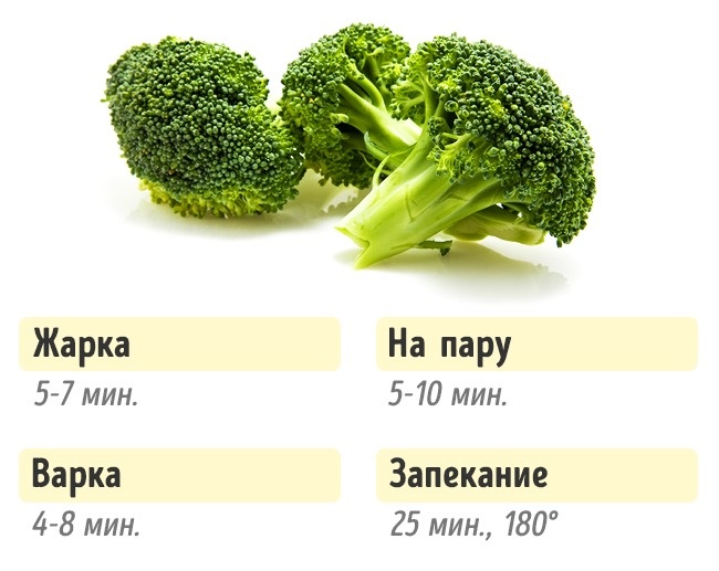 Сколько нужно готовить овощи, чтобы получилось вкусно и полезно