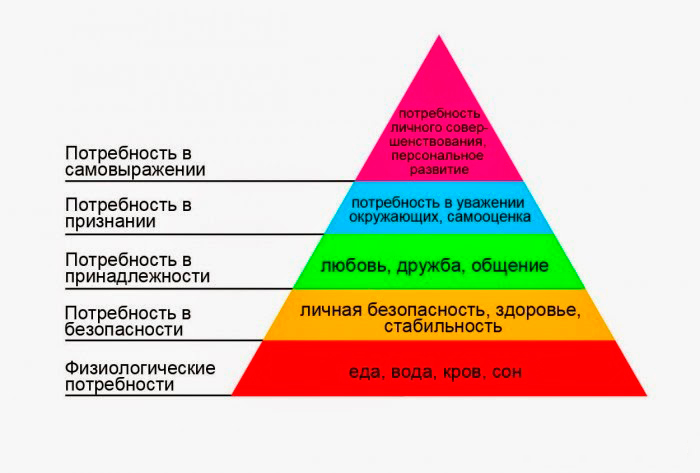 Уровень дофамина: как вернуть себе настоящее удовольствие