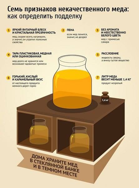 Как выбрать правильный мёд