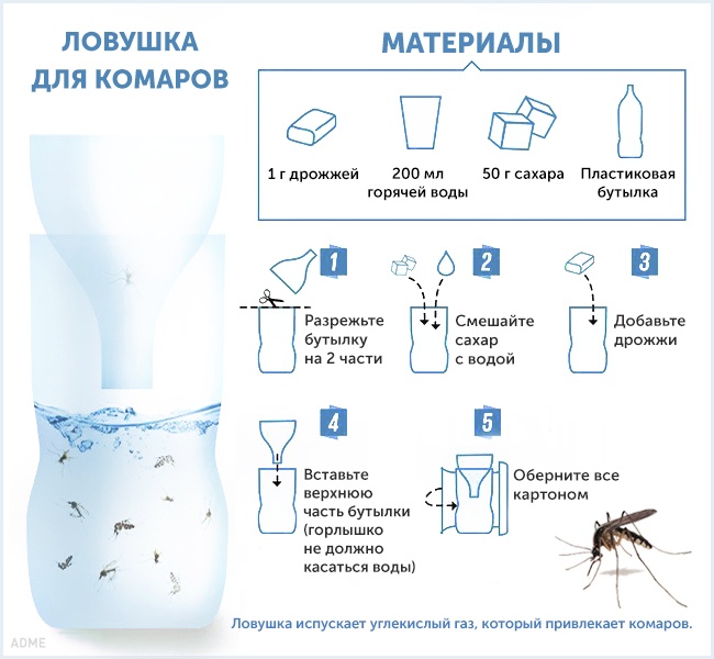 Cпособы борьбы с комарами и их укусами