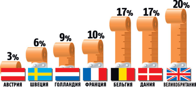 Женская грудь, что можно, что нельзя