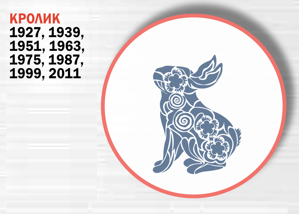 Кролик (Кот) - Восточный гороскоп 2020. Что ждет украинцев в год Крысы