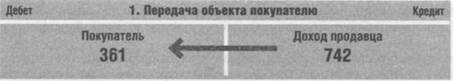 Передача обьекта покупателю