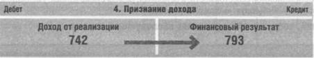 Признание дохода