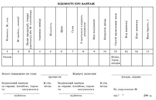 Відомості про вантаж