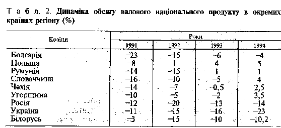 Європи названо затяжною депресією.