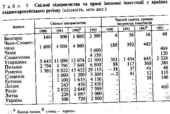 розвиток нових форм зовнішньоекономічної діяльності