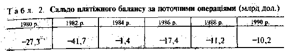 Сальдо платижного балансу