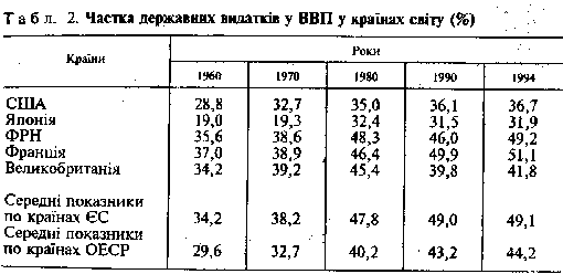 сукупність фінансово-кредитних установ