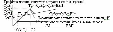 Кейнсіанський хрест