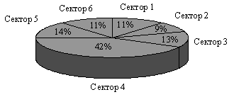 Товарна структура експорту України 
