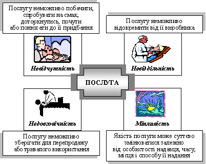 Характерні особливості послуг