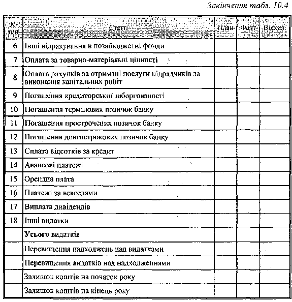 Платіжний календар