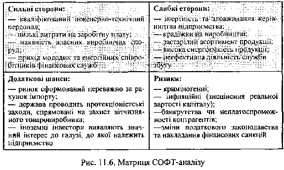 Матриця СОФТ аналізу