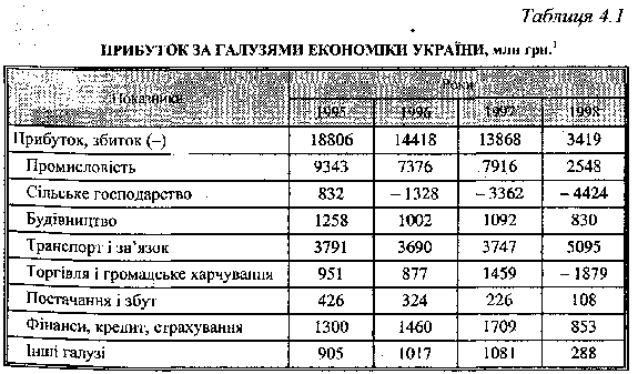 Прибуток за галузями економіки України
