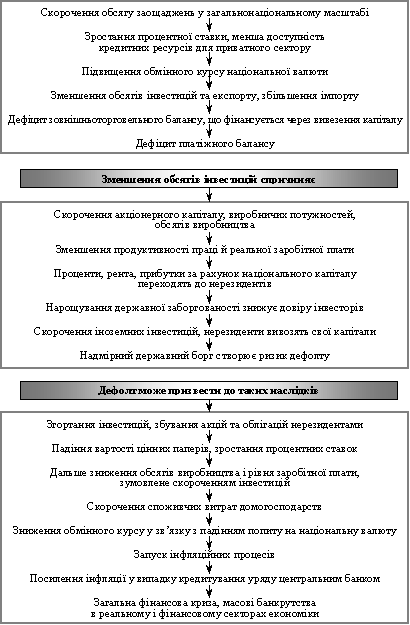 Причинно-наслідкова діалектика бюджетних дефіцитів