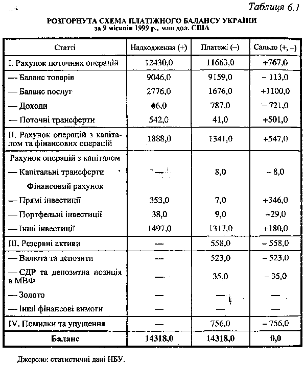 Економічний зміст платіжного балансу