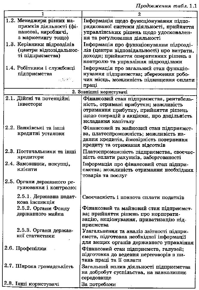 Користувачі облікової інформації