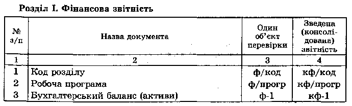 Фінансова звітність