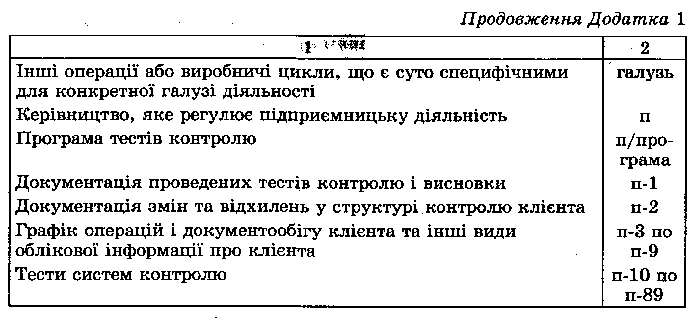 Керівництво виконанням аудиторських послуг, контроль роботи інших осіб