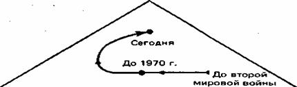 Три фактора, лежащие в основе концепции социально-этичного маркетинга