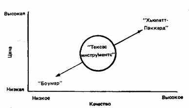 Двустороннее наращивание ассортимента на рынке карманных калькуляторов